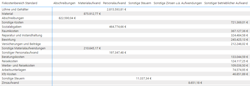 Liquidit&auml;tssteuerung in Krisenzeiten mit Hilfe des Power BI Liquidit&auml;tsdashboards