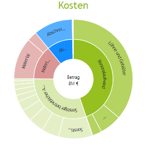 Liquidit&auml;tssteuerung in Krisenzeiten mit Hilfe des Power BI Liquidit&auml;tsdashboards